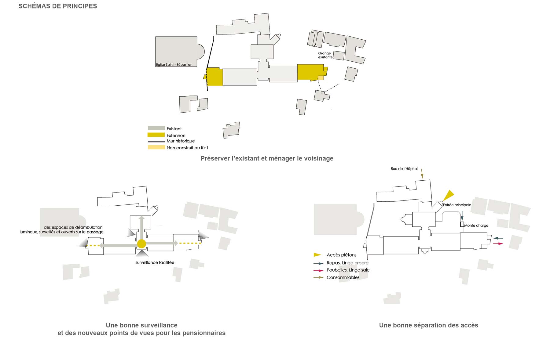 Schémas de principe - Maison de Retraite, Restructuration et extension / Soultzmatt